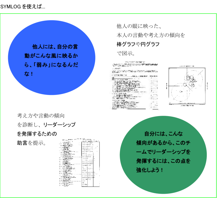 SYMLOGを使えば